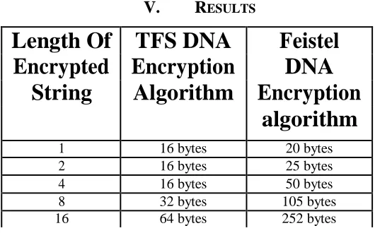 Table 1: Comparing TFS and Feistel 
