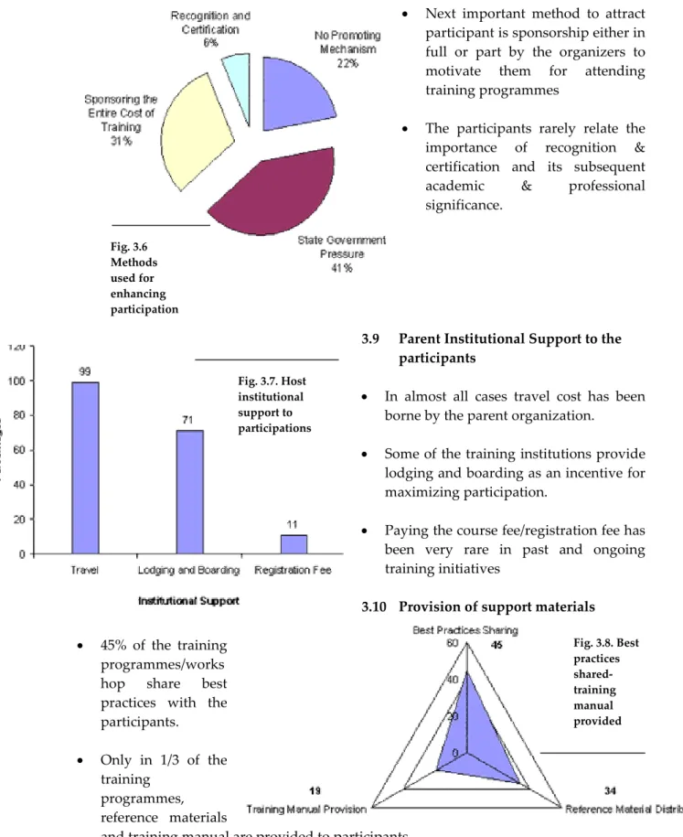 Fig. 3.6  Methods  used for  enhancing  participation  Fig. 3.8. Best  practices   shared-training  manual  provided Fig