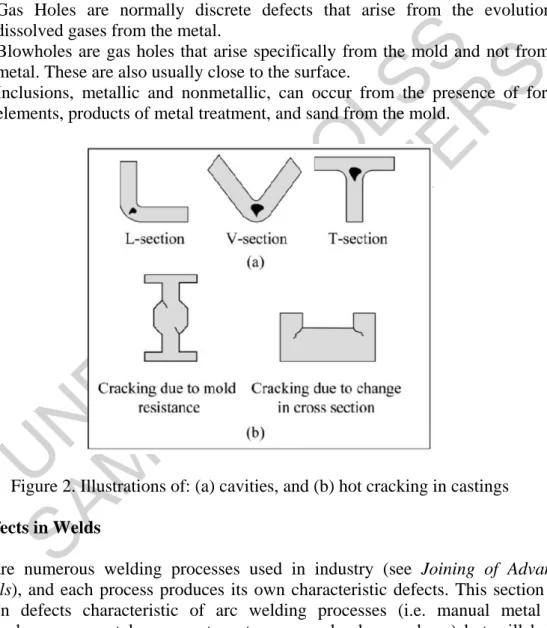 Figure 2. Illustrations of: (a) cavities, and (b) hot cracking in castings  2.4. Defects in Welds 
