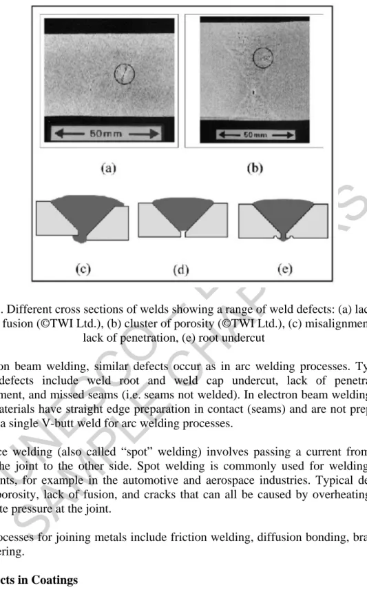 Figure 3. Different cross sections of welds showing a range of weld defects: (a) lack of  side wall fusion (©TWI Ltd.), (b) cluster of porosity (©TWI Ltd.), (c) misalignment, (d) 