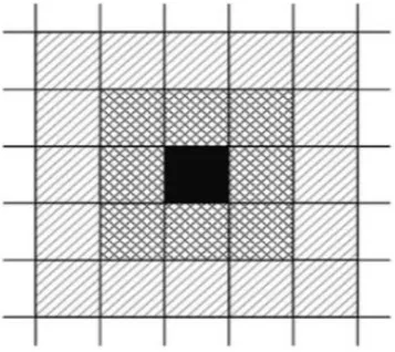 Figure 3: Phases of creating image recognition system 