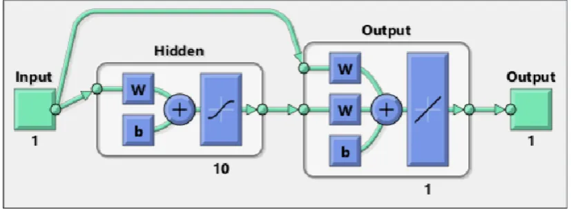 Figure 5: Neuron operations 