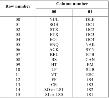 Table 1 - Bit combinations representing the control functions of the C0 set  Row number  Column number 