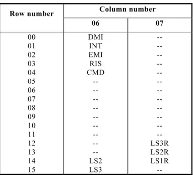Table 5 - Independent control functions  Row number  Column number 