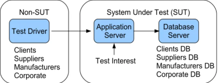 Figure 1: High-Level Overview of Testing System