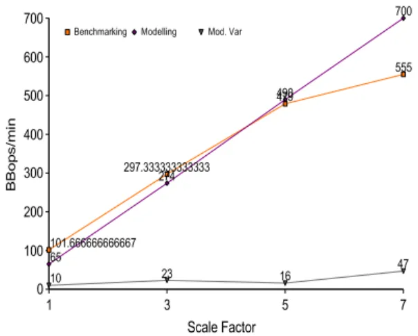 Figure 7: Response Time of ECPerf on Application Server 1