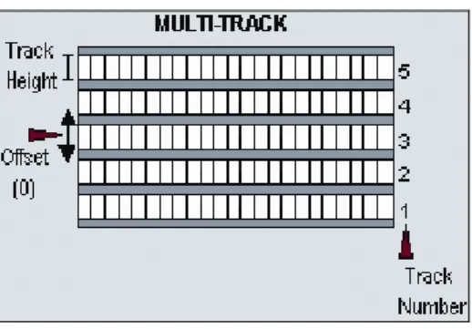 Figure 4: Multi-Track 