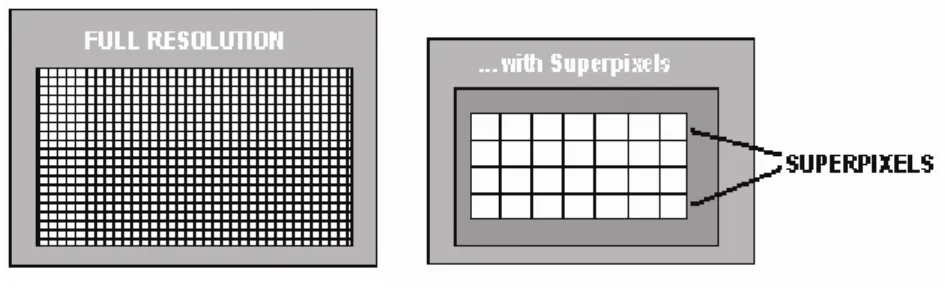 Figure 6: Image mode 