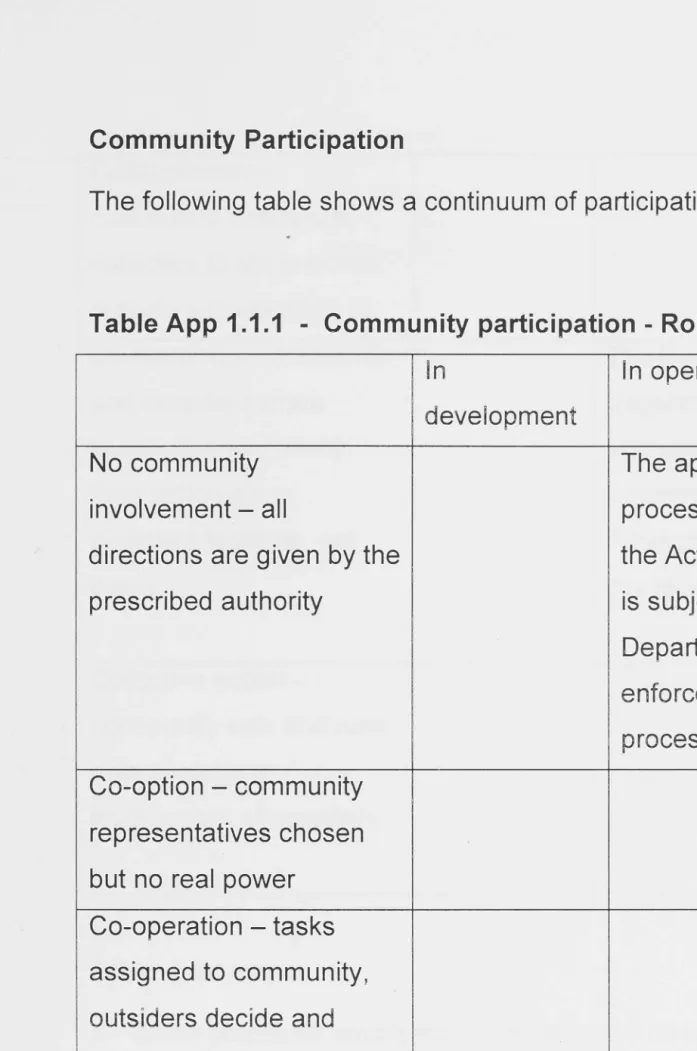 Table App 1.1.1 - Community participation - Robert Adam 