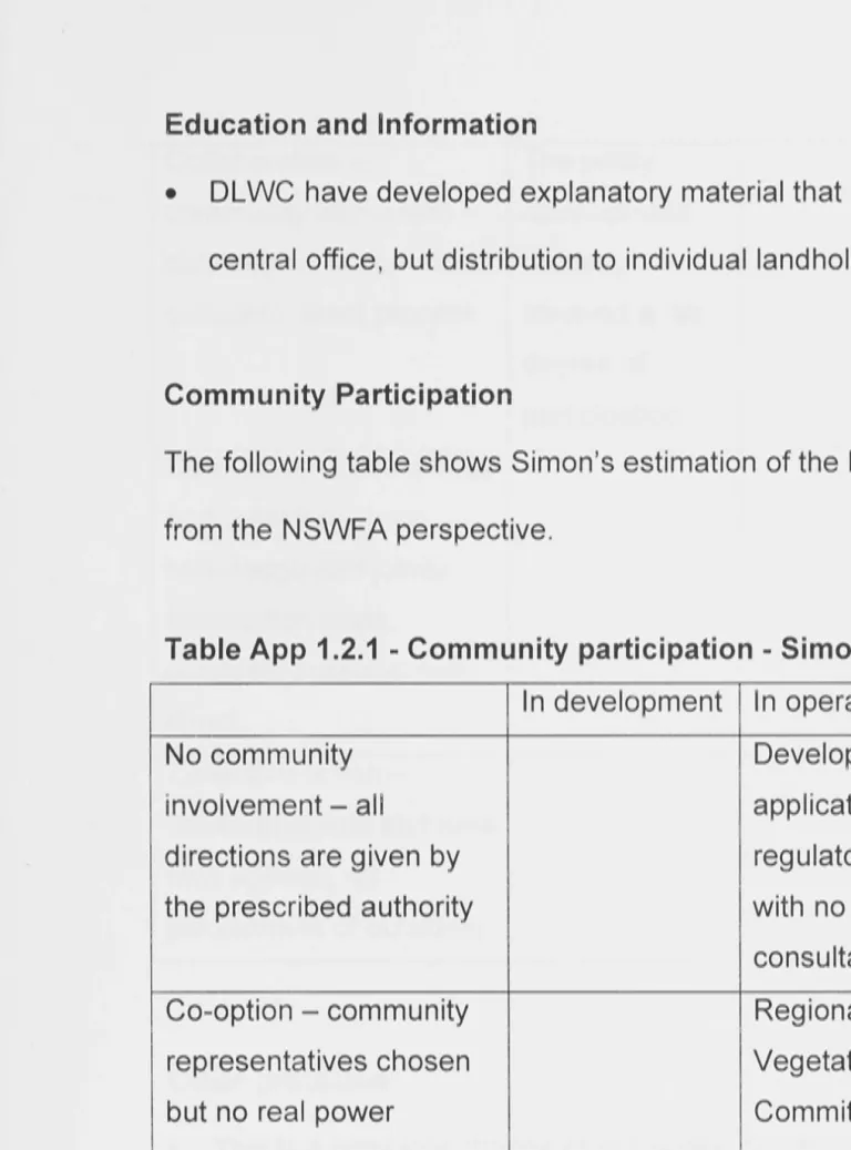 Table App 1.2.1 - Community participation - Simon Carson 