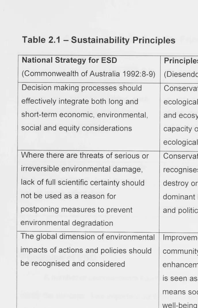 Table 2R 1 - Sustainability Principles 