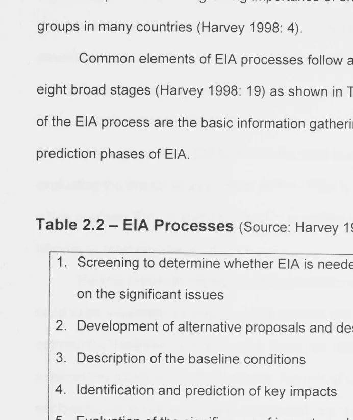 Table 2.2 - EIA Processes (Source: Harvey 1998: 19) 