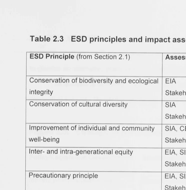 Table 2.3 ESD principles and impact assessment links 