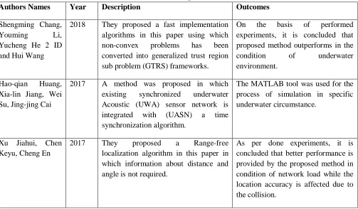 Table of Comparison 