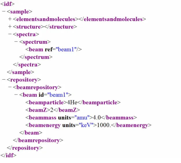 Figure 2. An IDF file, where most elements are collapsed and their content is not shown,  making use of the "repository" data group