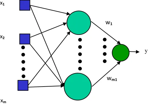 Fig 2: Unsupervised Learning RDB 