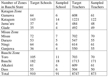 Table 3.1 Indicating Target Schools, Teachers and their sample size 