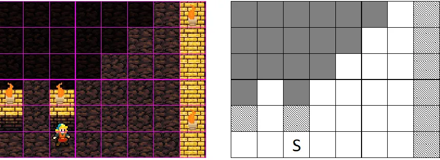Figure 1: An example of FOV in a game with simple 2D graphics [1].  
