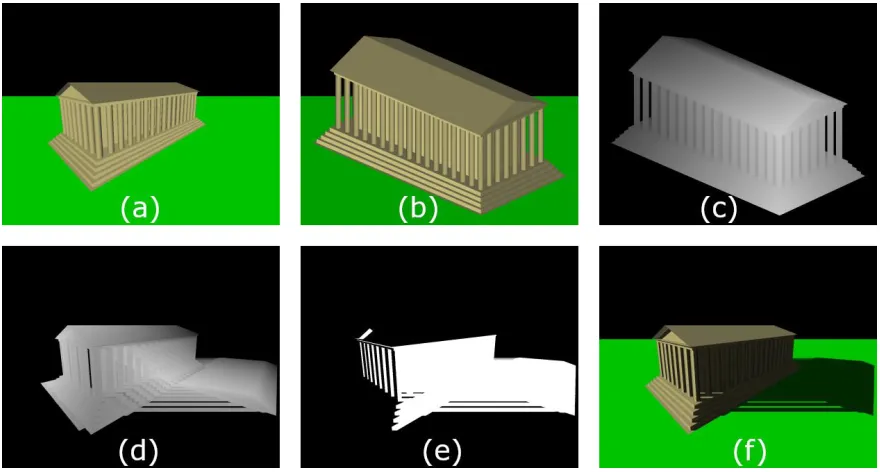 Figure 3: A demonstration of shadow mapping. The images represent: (a) the scene without shadows, (b) the scene from the perspective of the light source, 