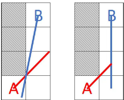 Figure 5). This is important for some implementors. Of our three visibility definitions, 
