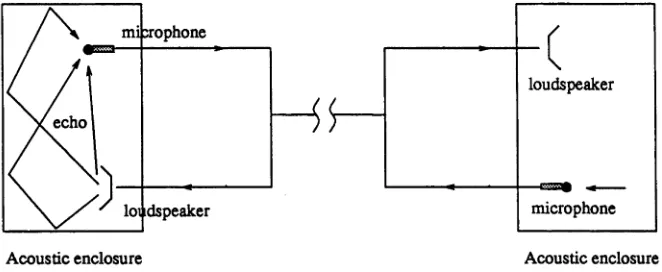 Figure 1.4: The typical setup for hands free telephony or teleconferencing