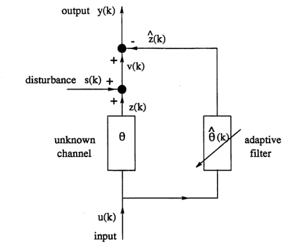 Figure 3.1: LMS adaptive FIR filter in parallel with time invariant unknown channel.