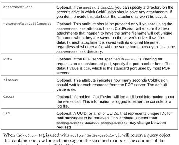 Table 21.6 Columns Returned by  <cfpop>  When  ACTION=”GetHeaderOnly”