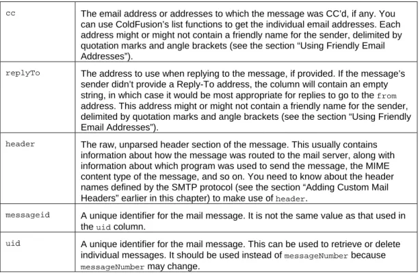 Table 21.7 Additional Columns Returned by  <cfpop>  When  action=”GetAll”