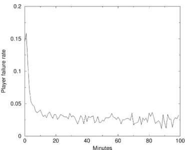 Fig. 15. Longitude histogram for players in mshmro trace.