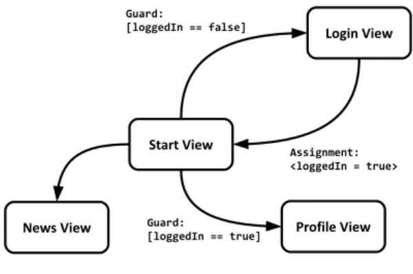 Fig. 2. Graphical representation of the example