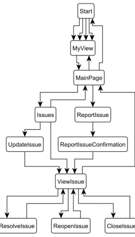 Fig. 3. Structural view of case study model