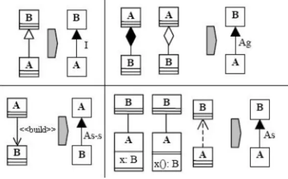 Figure 2: wTDG main rules