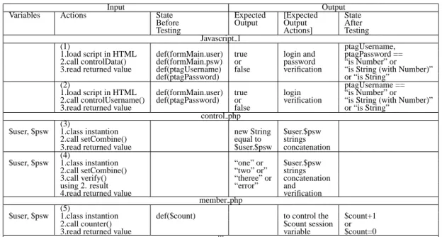 Figure 3: MiniLogin UML Class Diagram