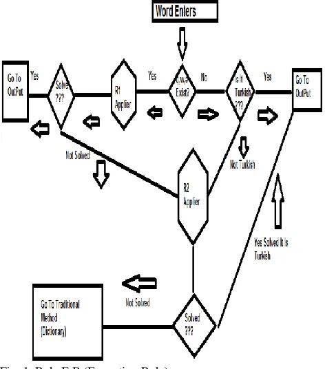Fig. 1. Rule E.R (Exception Rule)  