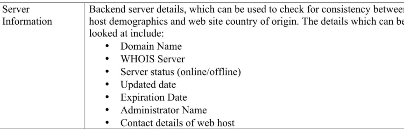 Table 2: UA 2.0 Retrieved Elements 