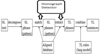 Fig. 4. Homograph Applied 