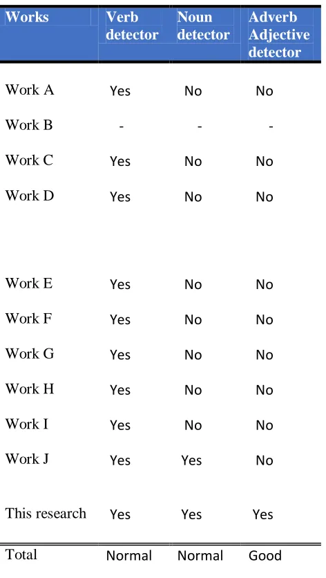 Fig. 6 Homograph detection 