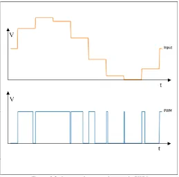 Figure 2.1: Input and output of a sample PAM. 