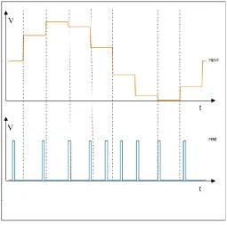 Figure 2.3: Input and output of a sample PPM. 