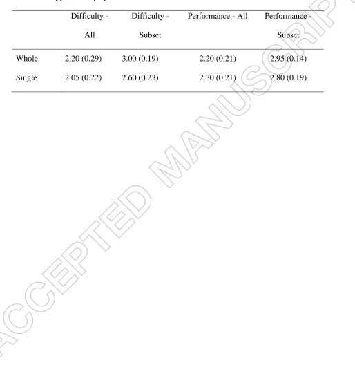 Table 3: Mean (and SE) ratings of task difficulty (1 = very difficult, 5 = very easy) and 