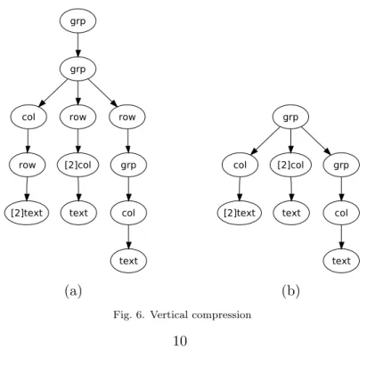 Fig. 6. Vertical compression