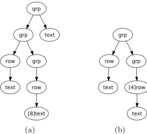 Fig. 8. Visual representatives of two different pages