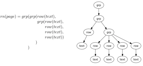 Fig. 2. Example of translation of the Web page of Figure 1(d)