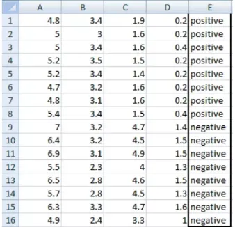 Figure 2.6: Information gain step one [6]