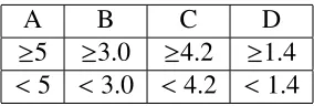 Table 2.1: Decision Tree Example: Feature Categorization