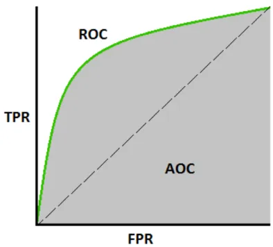 Figure 2.14: Confusion Matrix [11]