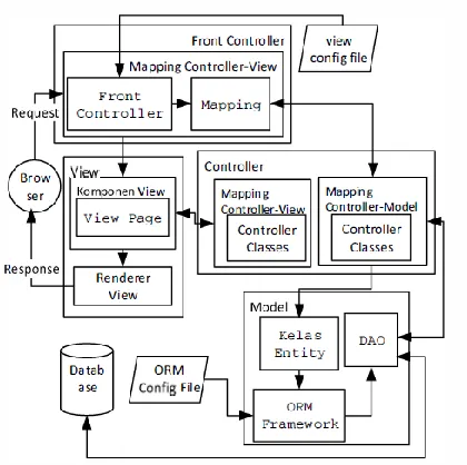 Figure 3 process flow description is as follows: 1) the database is ready, and then the data bases are loaded by WAG