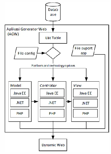Figure 3. WAG architecture