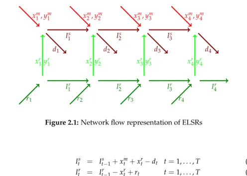 Figure 2.1: Network ﬂow representation of ELSRs