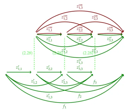 Figure 2.3: The shortest path reformulation